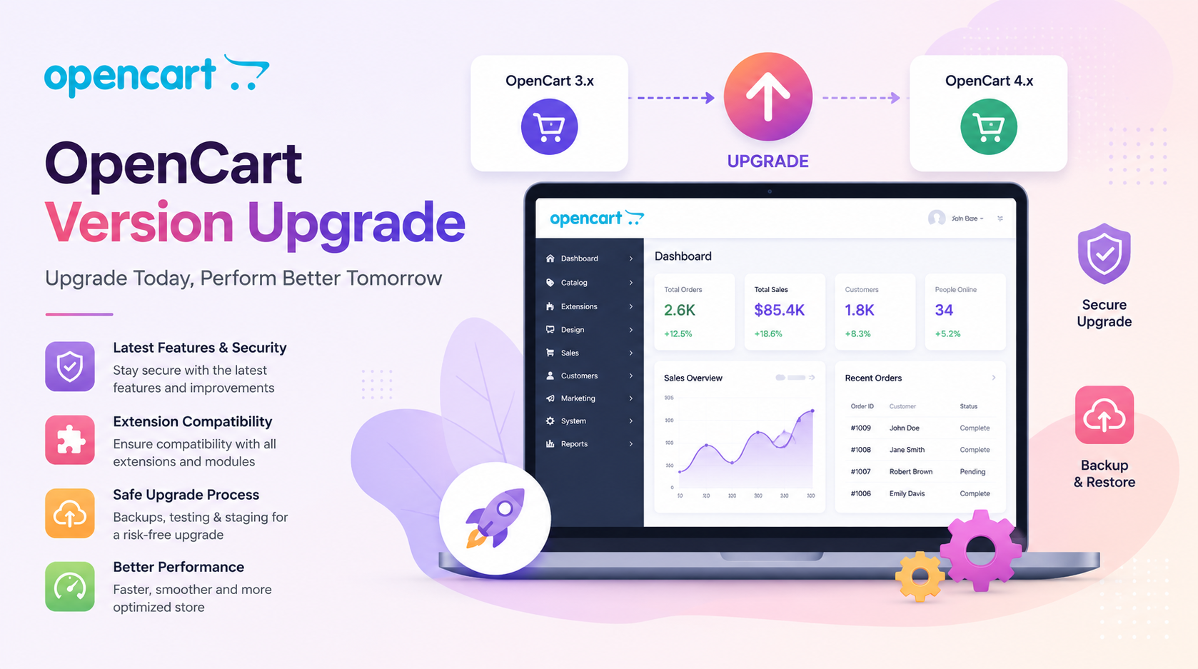 OpenCart Version Upgrade