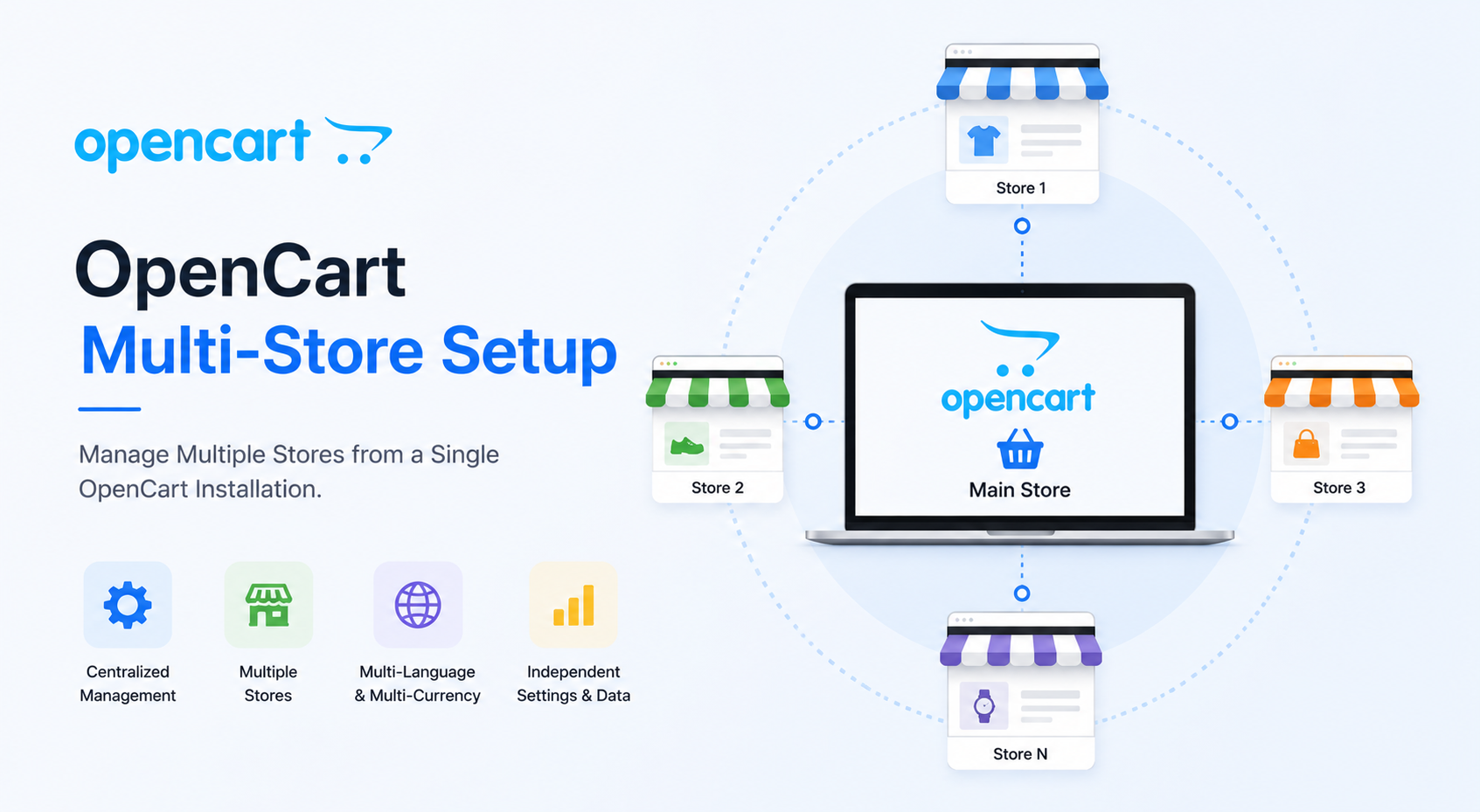 OpenCart Multi-Store Setup