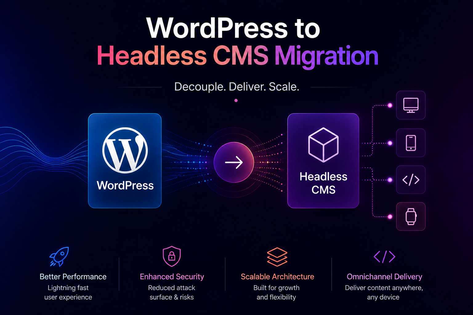 WordPress to Headless CMS Migration