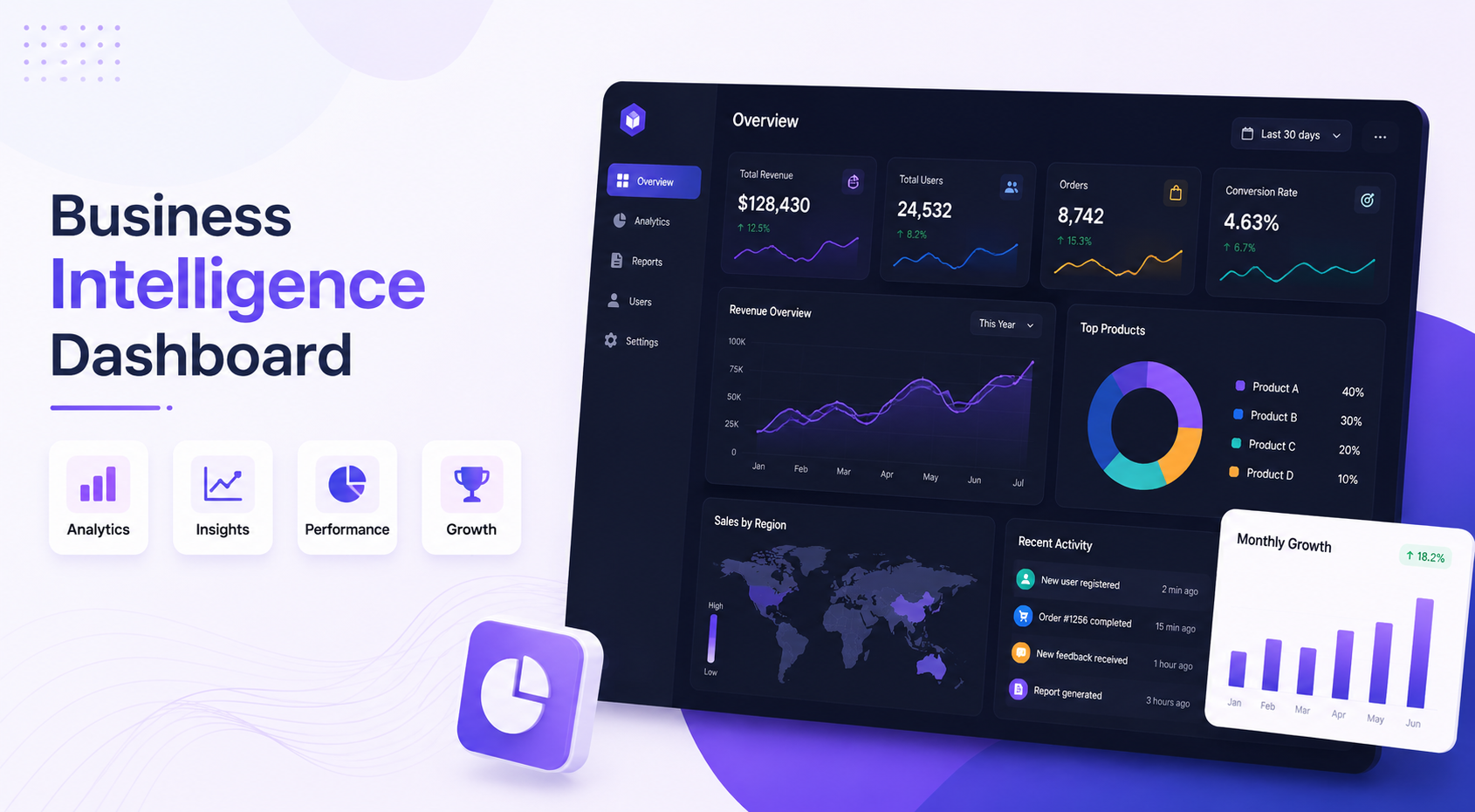 Business Intelligence Dashboard