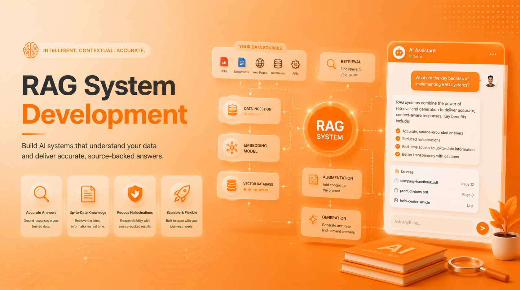 RAG System Development