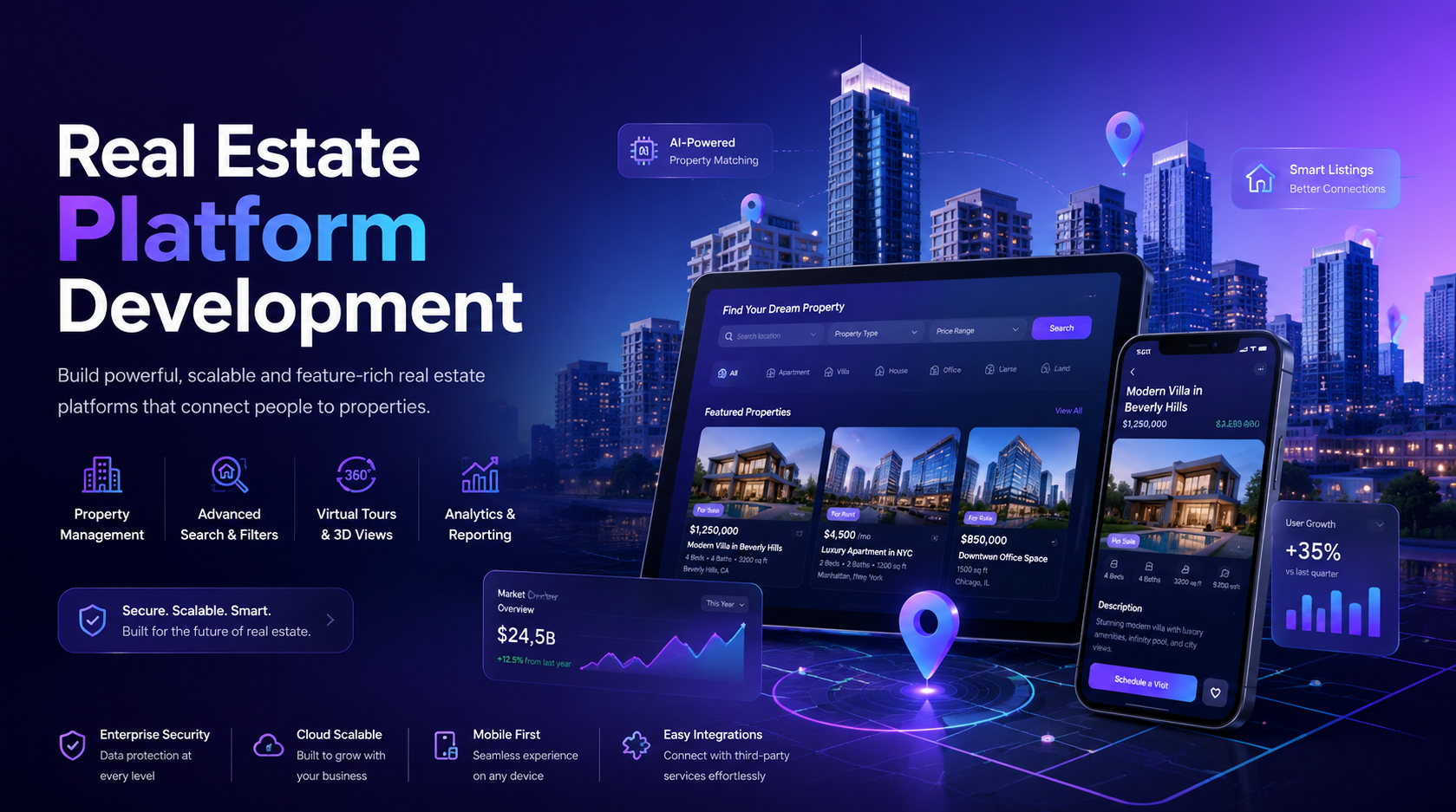 Real Estate Platform Development
